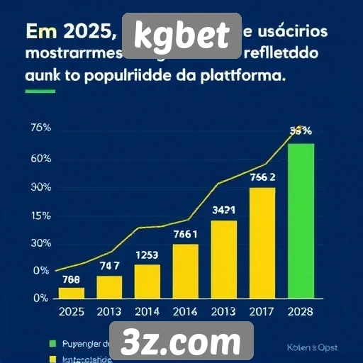 Estatísticas de usuários no kgbet crescem em 2025